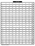 Number Chart - 1 to 200 ** FREEBIE **