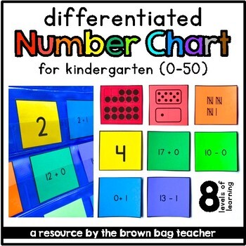 Preview of Number Chart Center (0-50): Differentiated Pocket Chart Math Center for Kinder