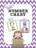 Number Chart Posters {Multi-Chevron Brights}