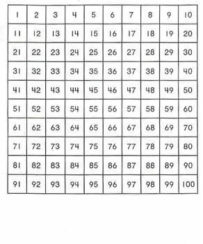 Preview of Number Chart for Numbers 1-100 Math  Classroom Resource  Graphic Organizer