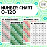 Number Chart to 120 FREEBIE