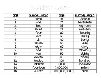 Number Words Chart To 1000