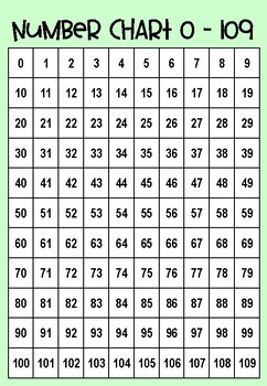 Number Charts 0-109 by Mrs Whiskers' Classroom | TPT