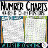 Number Anchor Chart Posters for 0-99 & 0-119 with skip cou