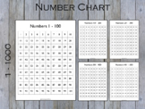 Number Charts (1 - 1000), Sequence, Counting, Kindergarten