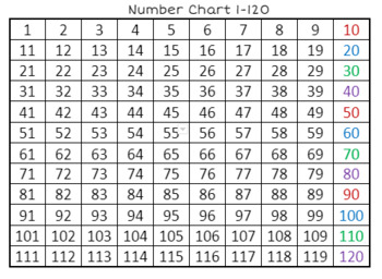 Preview of Number Charts 1-40, 1-80, 1-100, 1-120