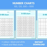 Number Charts | 100, 120, 500 + 1000