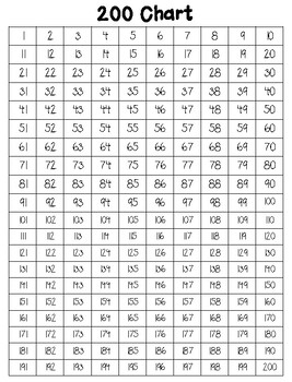 ffree number chart 1 200 template printable