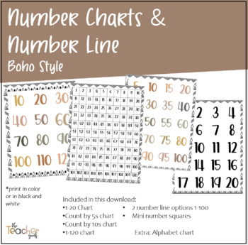 Preview of Number Charts & Number Line | Boho Style | Editable |Classroom Décor 