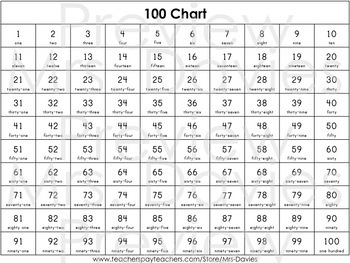 One Hundred Charts With Number Words 1 1 000 Distance Learning By Mrsvdavies