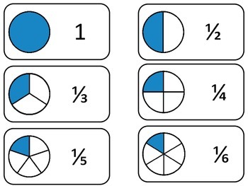 Preview of Number Circle Fractions printable Flash Cards. Math fractions flashcards.