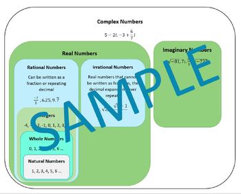 Preview of Number Classification Chart