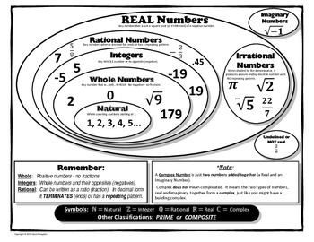 Preview of Number Classification Poster