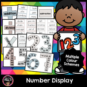 Preview of Number Display - Math Operations and Multiples