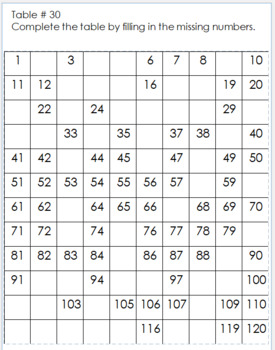 Number Fluency Centers- 120s charts by The Glitchy Teacher | TpT