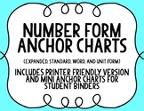 Standard Form Anchor Chart