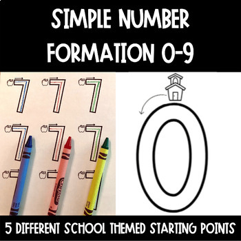 Preview of Number Formation 0-9 Worksheets - Number Handwriting 0-9 for Back to School