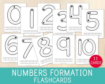 Preview of Number Formation Flashcards, Numbers 0 to 10 Tracing Practice, Task Cards