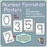 Number Formation Posters, Color and B&W, Numbers 0-9