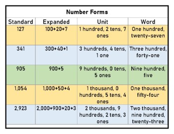 Preview of Number Forms