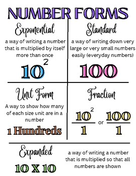 Number Forms Anchor Chart by Kyla Dunbar | TPT