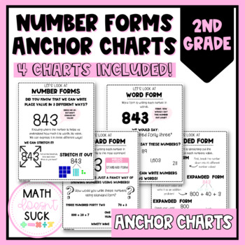 Preview of Number Forms Anchor Charts