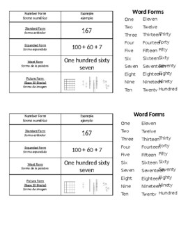 Preview of Number Forms Cheat Sheet Elementary Math ESL Interactive Notebook