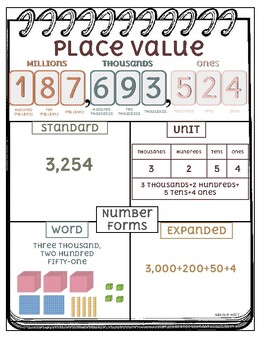 Preview of Number Forms/Place Value Chart