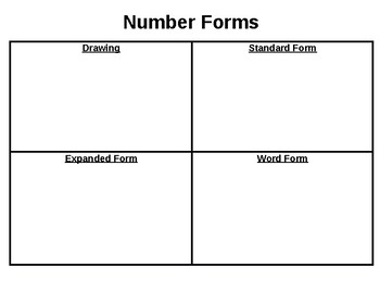 Preview of Number Forms Placemat