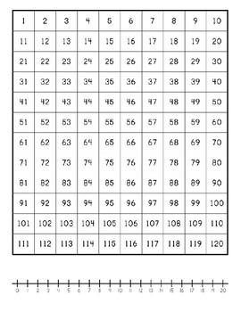 Preview of Number Grids to 120 w/ Number Line to 20
