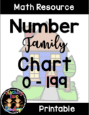 Number Houses Number Family Chart (0-199)
