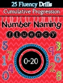 Number Identificiation Fluency- Number Naming Fluency Prac