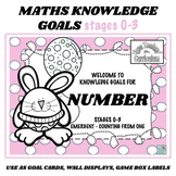 Number Knowledge Goal Cards for New Zealand Stage 0-3