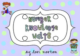 Number Knowledge WALTs and Success Criteria