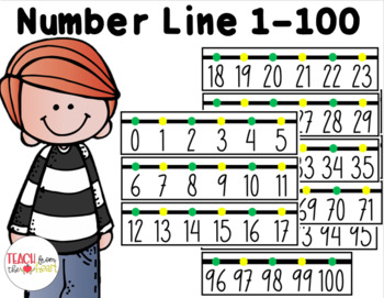 Preview of Number Line 0-100
