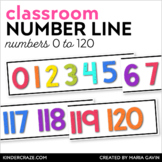 Classroom Number Line 0-120 Bright Classroom Decor - Print