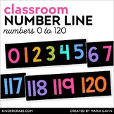 Number Line 0-120 {Black Series}