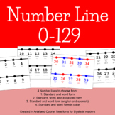 Number Line 0-120 (129) in Standard Form, Word Form, Expan