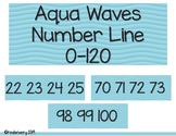 Number Line 0-120 Aqua Waves