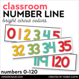 Classroom Decor Number Line 0-120 - Bright Circus White Colors