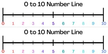 Preview of Number Lines with Numbers to 100 Printable & Digitial