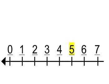 Preview of Number Line - 0 through 150