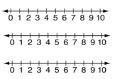 Number Line 0 to 10 counting by 1