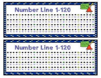 Preview of Individual Student Number Line 1-120