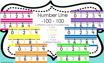 Preview of Number Line