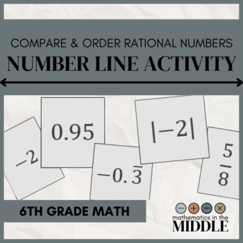 Preview of Number Line Activity-Comparing & Ordering Rational Numbers