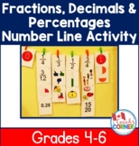 Number Line Activity for Fractions, Decimals, and Percentages 