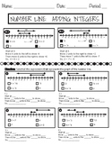 Number Line: Adding and Subtracting Rational Numbers