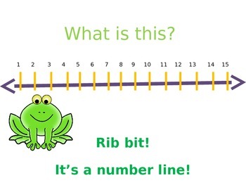 Preview of Number Line Addition