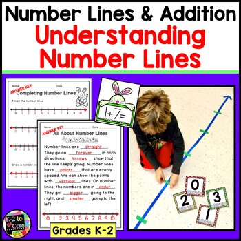 Preview of Number Line Addition | Building and Understanding Number Lines